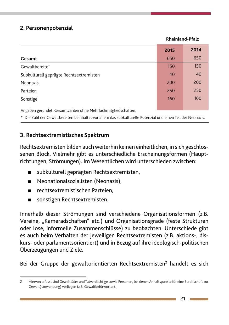 Seite 23 des Verfassungsschutzbericht 2015 Rheinland-Pfalz