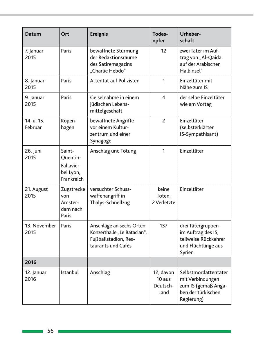 Seite 58 des Verfassungsschutzbericht 2015 Rheinland-Pfalz