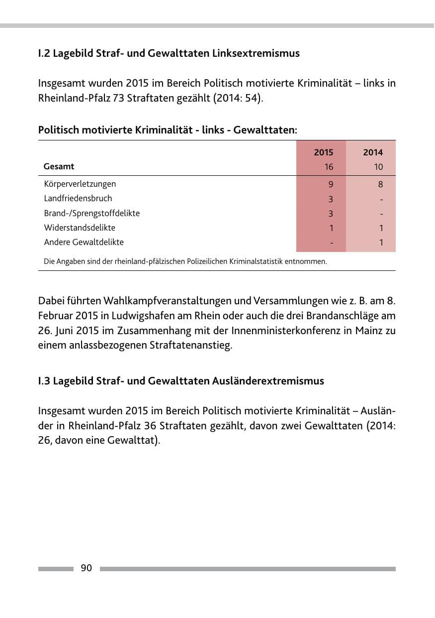 Seite 92 des Verfassungsschutzbericht 2015 Rheinland-Pfalz