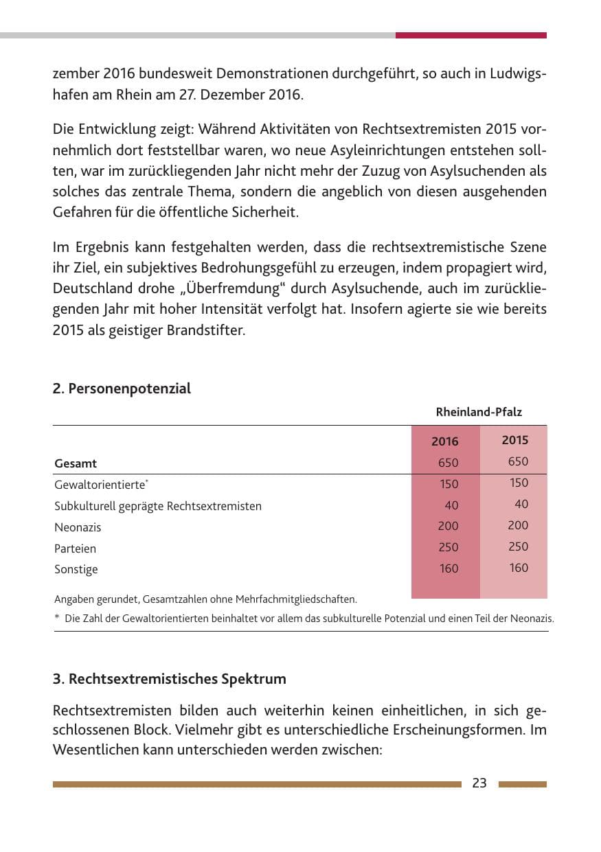 Seite 25 des Verfassungsschutzbericht 2016 Rheinland-Pfalz