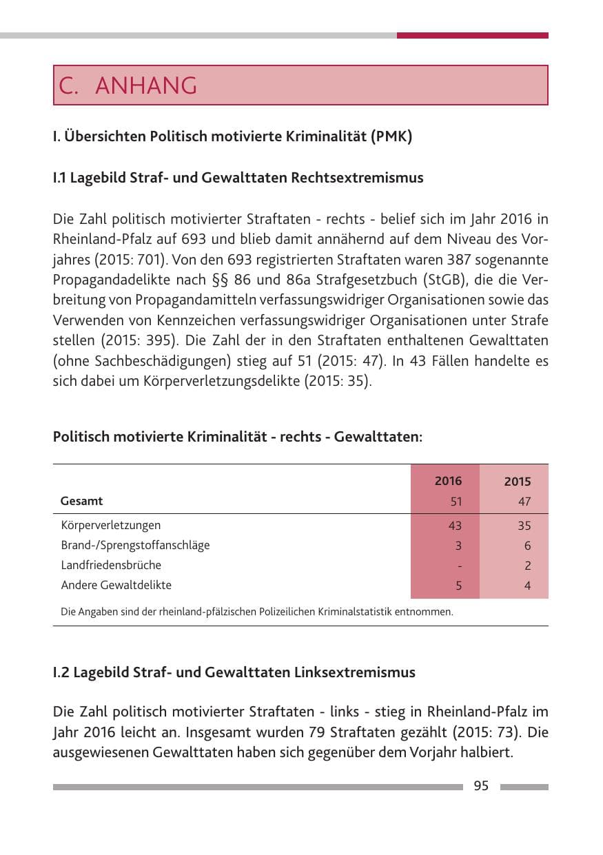 Seite 97 des Verfassungsschutzbericht 2016 Rheinland-Pfalz