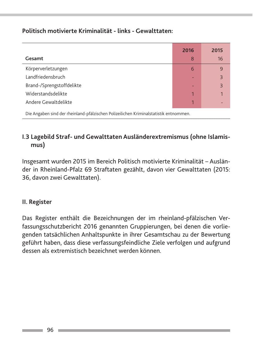 Seite 98 des Verfassungsschutzbericht 2016 Rheinland-Pfalz