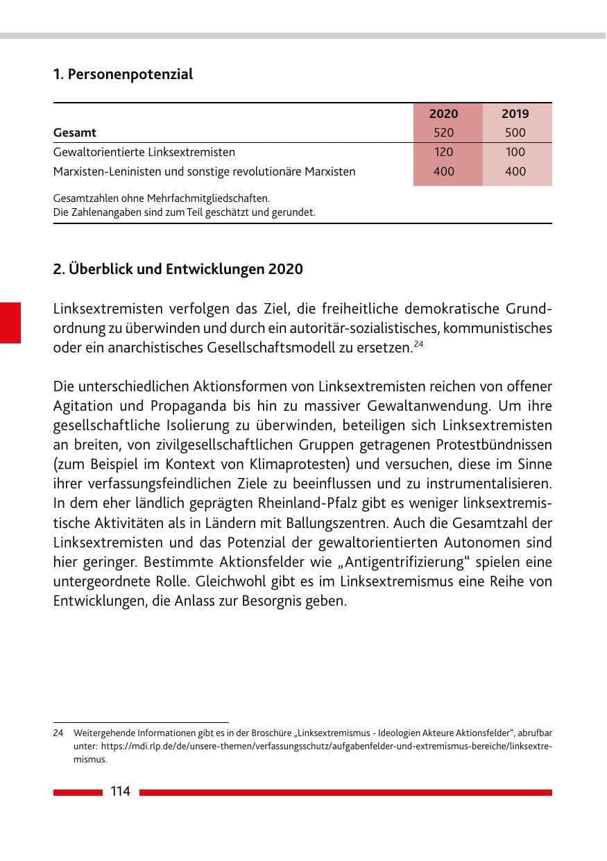 Seite 116 des Verfassungsschutzbericht 2020 Rheinland-Pfalz