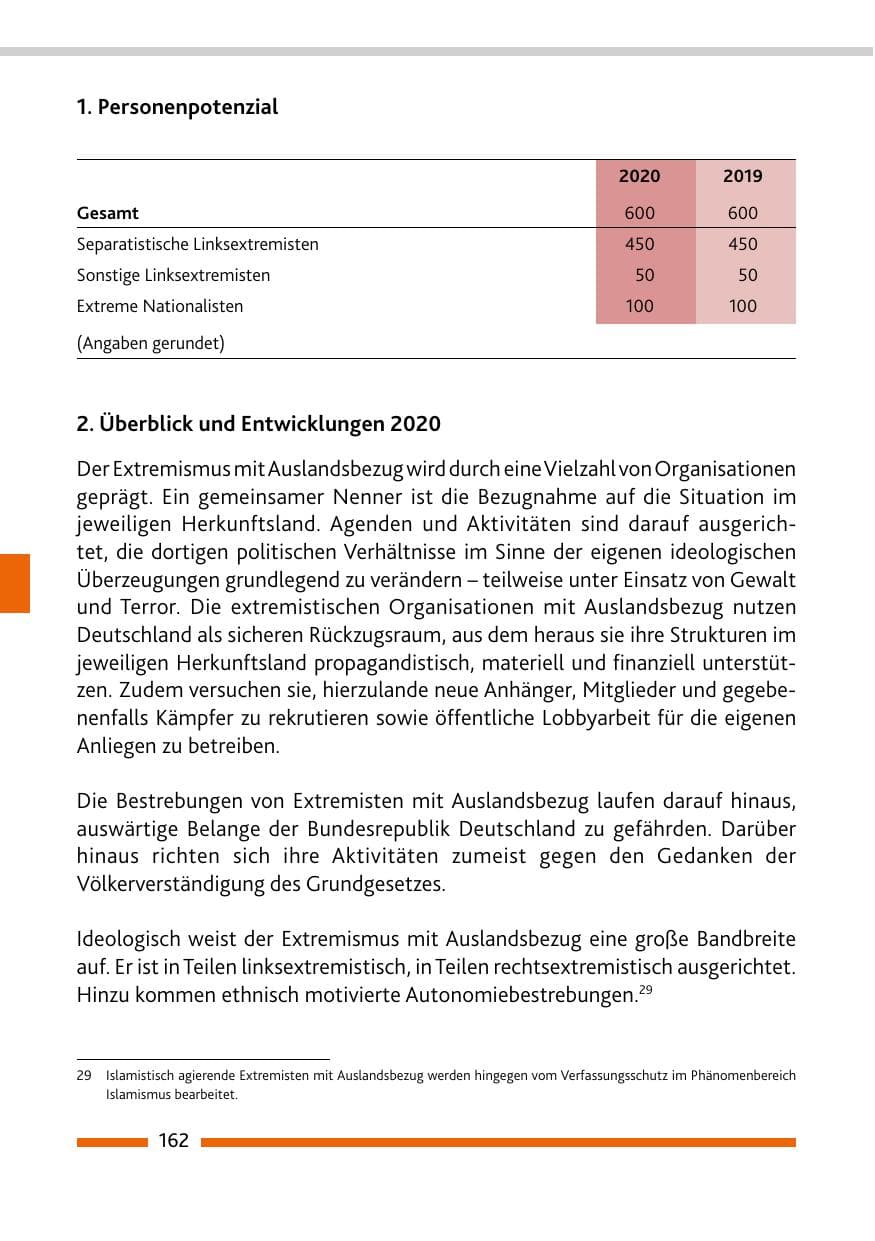 Seite 164 des Verfassungsschutzbericht 2020 Rheinland-Pfalz