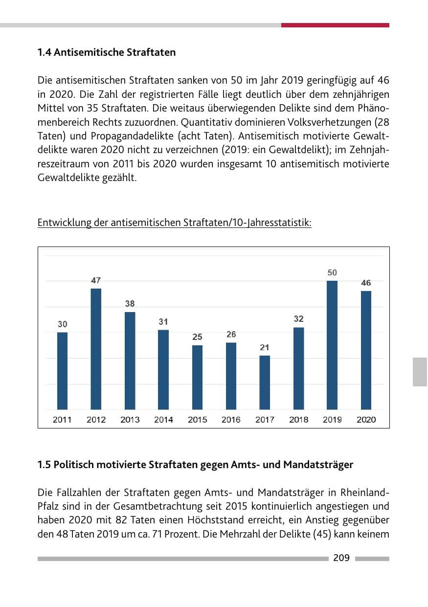 Seite 211 des Verfassungsschutzbericht 2020 Rheinland-Pfalz