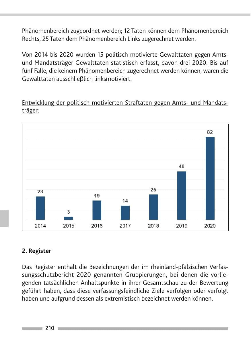 Seite 212 des Verfassungsschutzbericht 2020 Rheinland-Pfalz