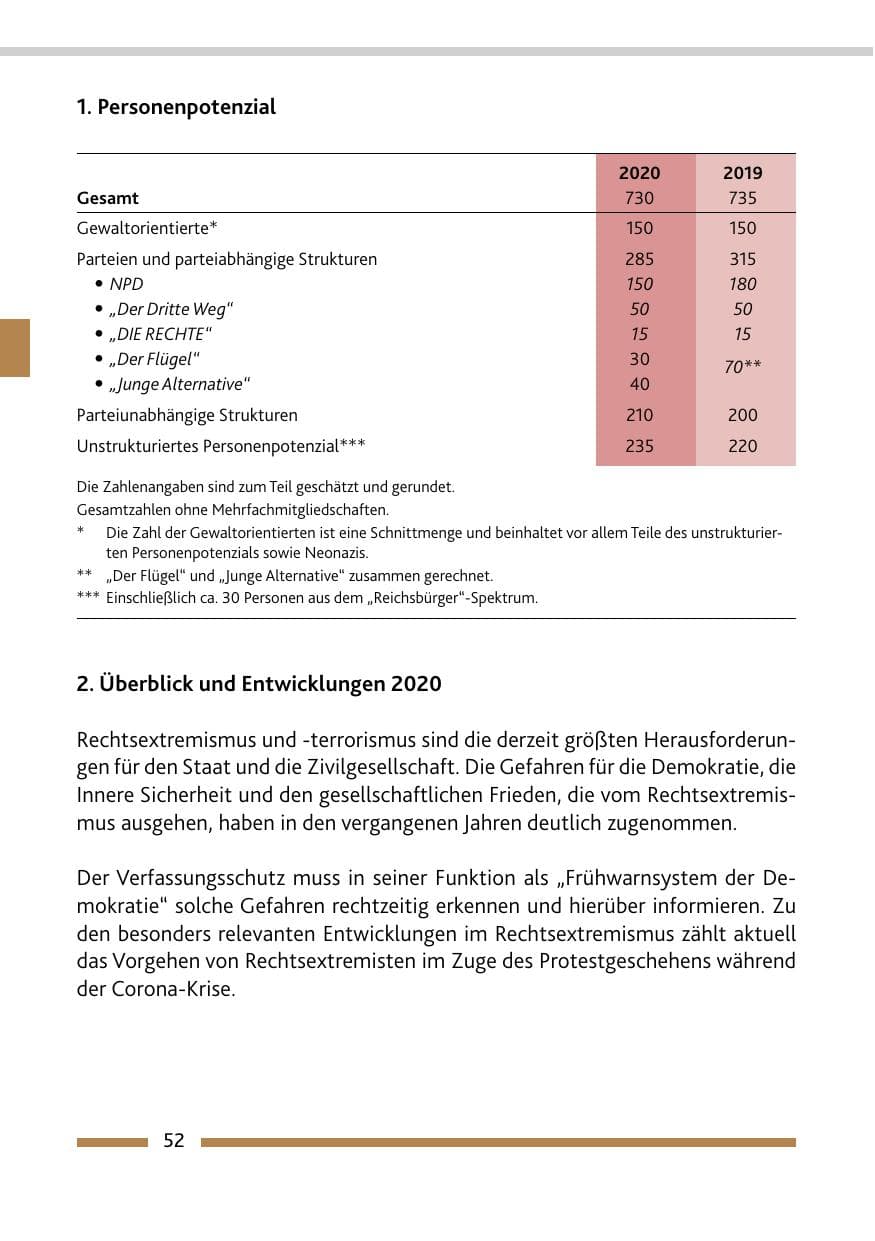 Seite 54 des Verfassungsschutzbericht 2020 Rheinland-Pfalz