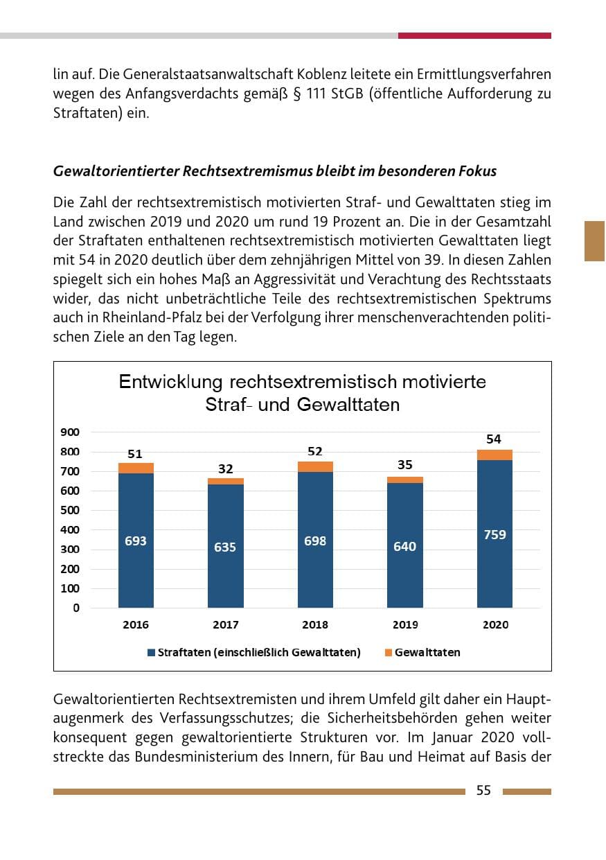 Seite 57 des Verfassungsschutzbericht 2020 Rheinland-Pfalz
