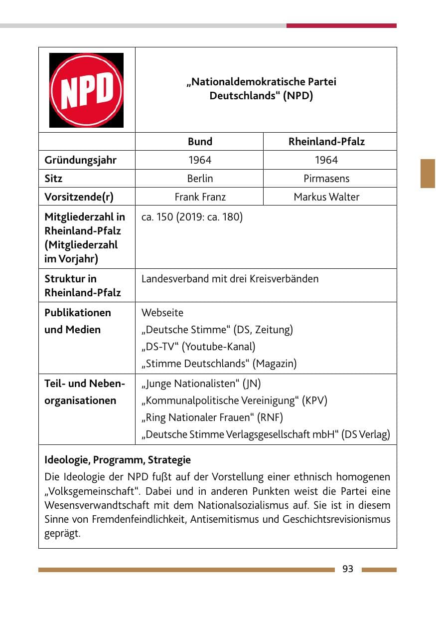Seite 95 des Verfassungsschutzbericht 2020 Rheinland-Pfalz