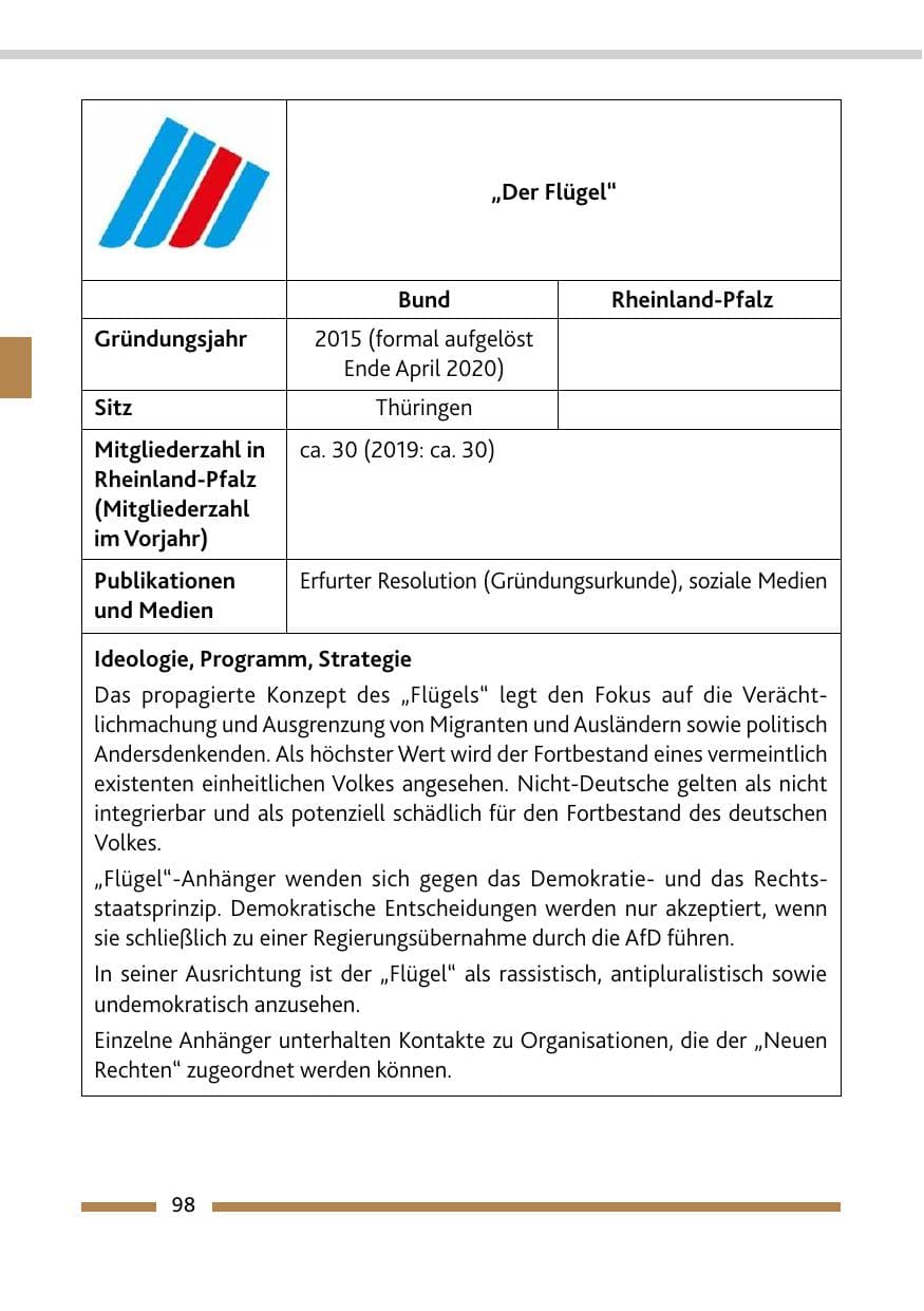 Seite 100 des Verfassungsschutzbericht 2020 Rheinland-Pfalz