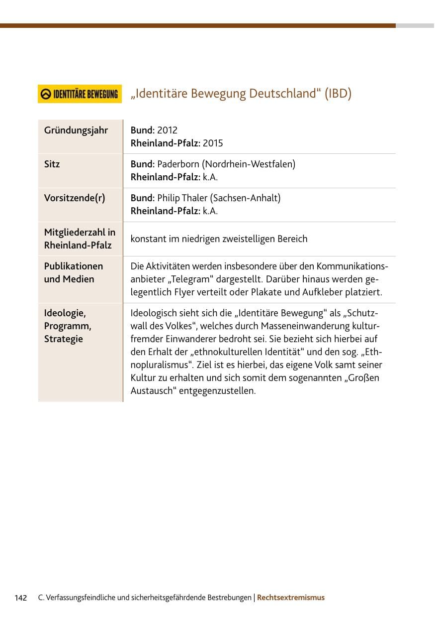 Seite 142 des Verfassungsschutzbericht 2023 Rheinland-Pfalz