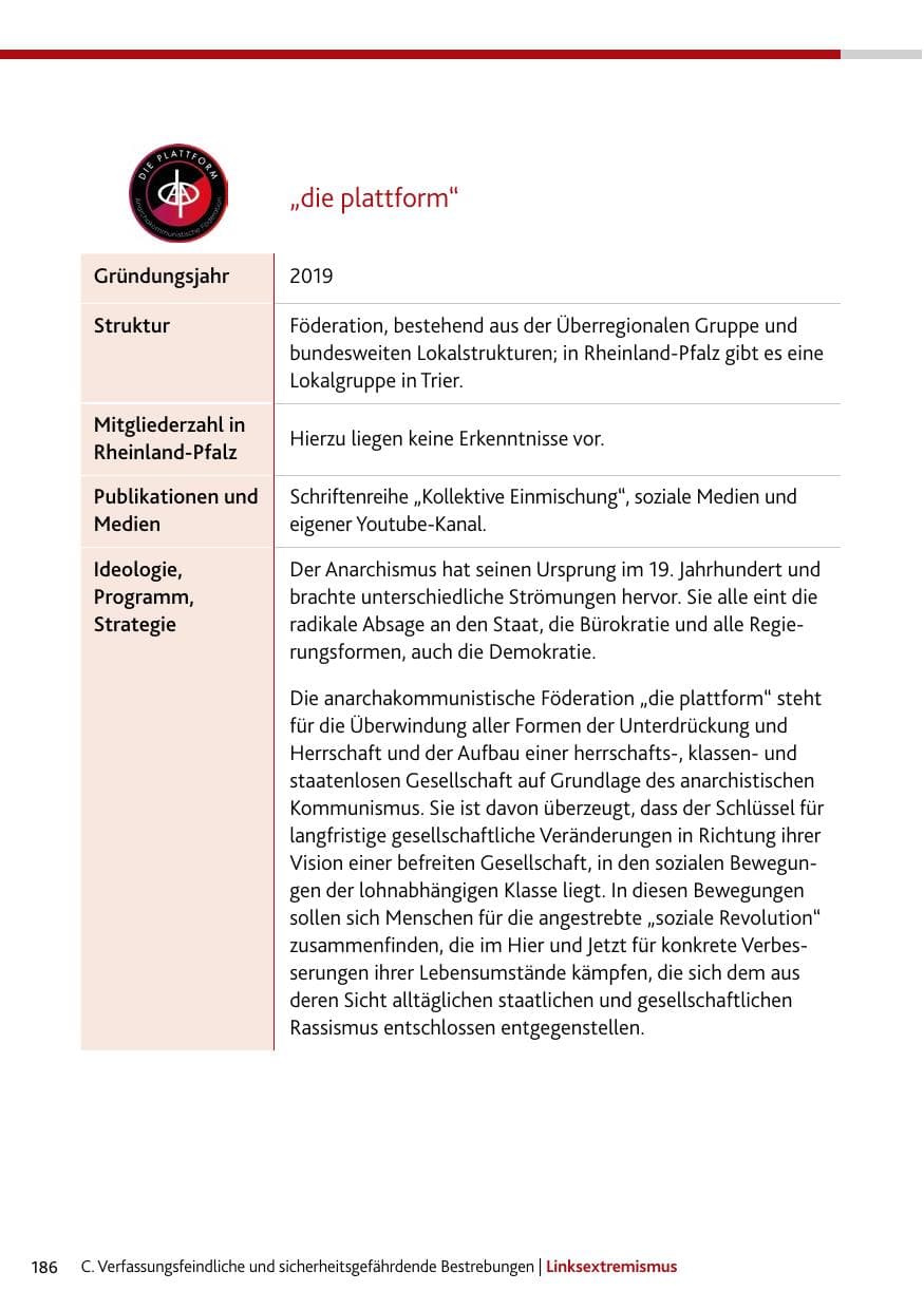 Seite 186 des Verfassungsschutzbericht 2023 Rheinland-Pfalz