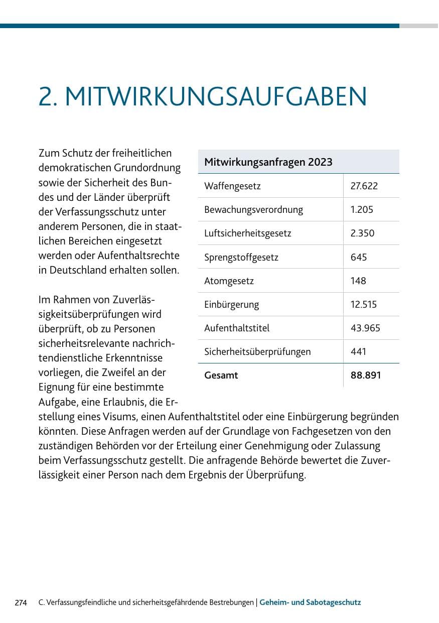 Seite 274 des Verfassungsschutzbericht 2023 Rheinland-Pfalz