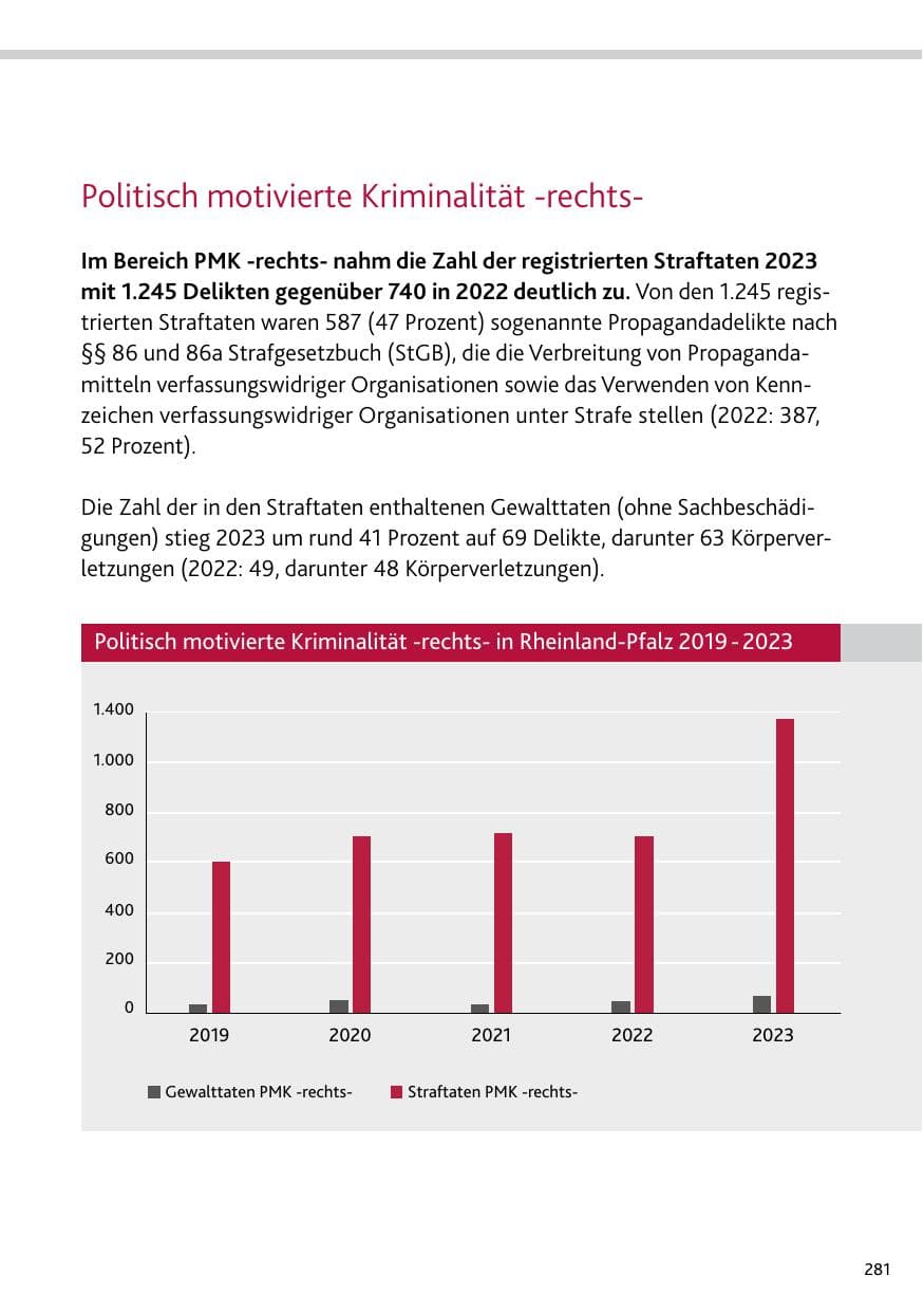 Seite 281 des Verfassungsschutzbericht 2023 Rheinland-Pfalz