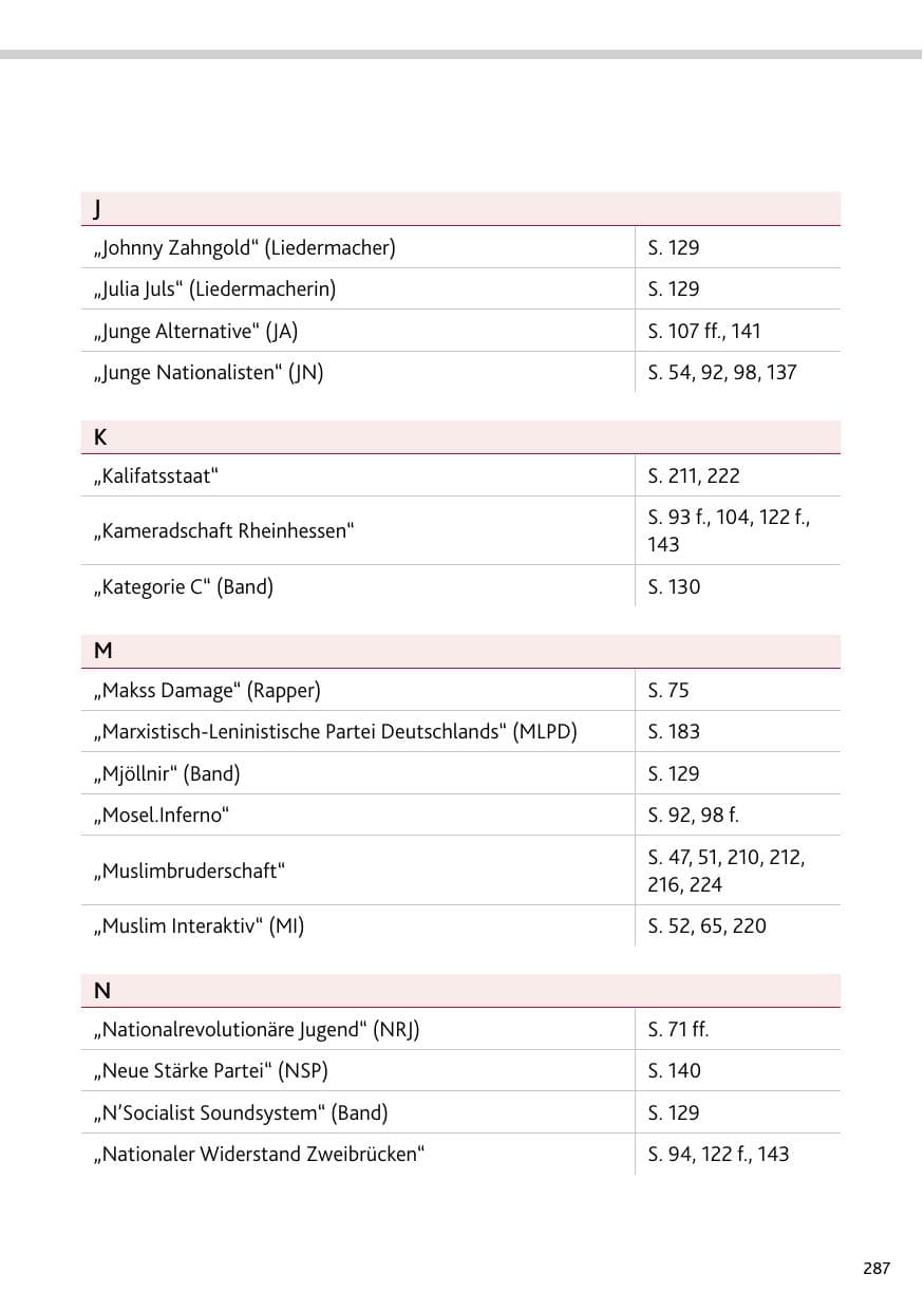 Seite 287 des Verfassungsschutzbericht 2023 Rheinland-Pfalz