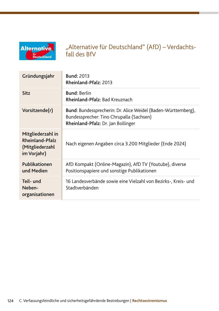Seite 124 des Verfassungsschutzbericht 2024 Rheinland-Pfalz