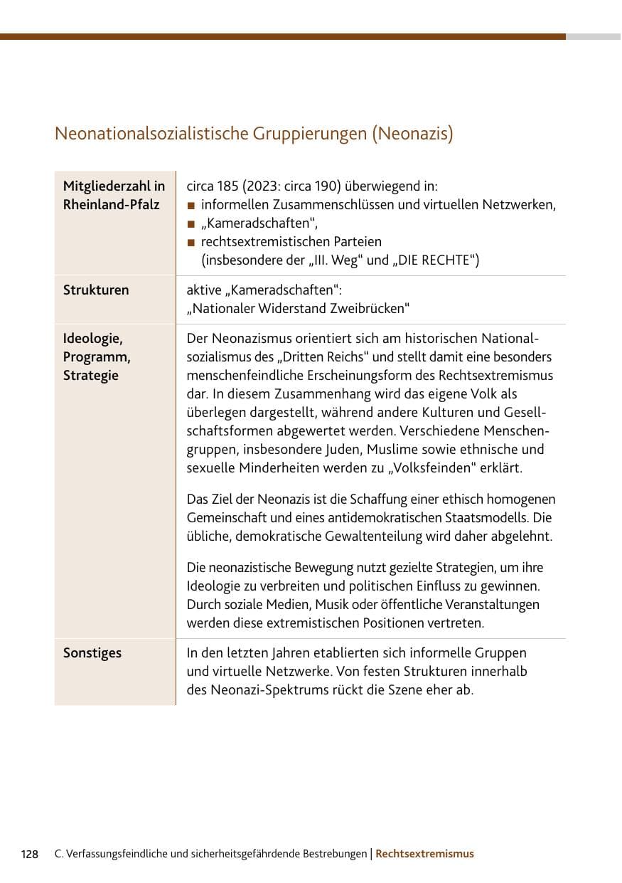 Seite 128 des Verfassungsschutzbericht 2024 Rheinland-Pfalz