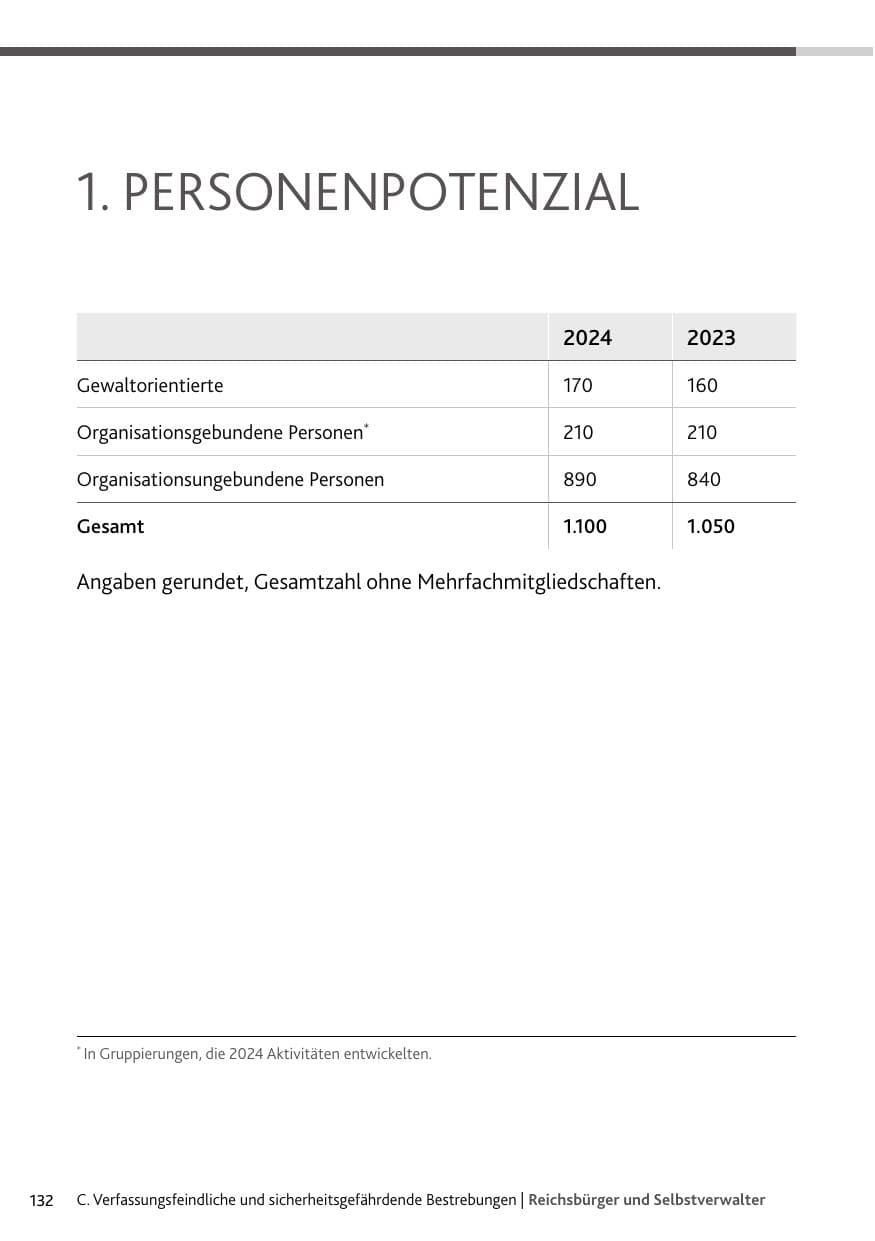 Seite 132 des Verfassungsschutzbericht 2024 Rheinland-Pfalz