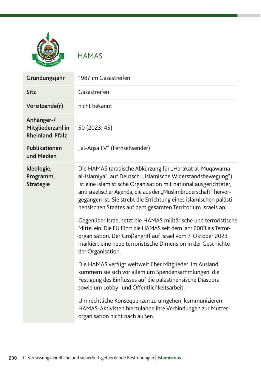 Seite 200 des Verfassungsschutzbericht 2024 Rheinland-Pfalz