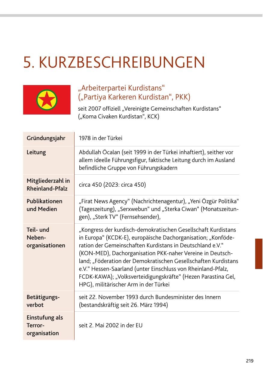 Seite 219 des Verfassungsschutzbericht 2024 Rheinland-Pfalz