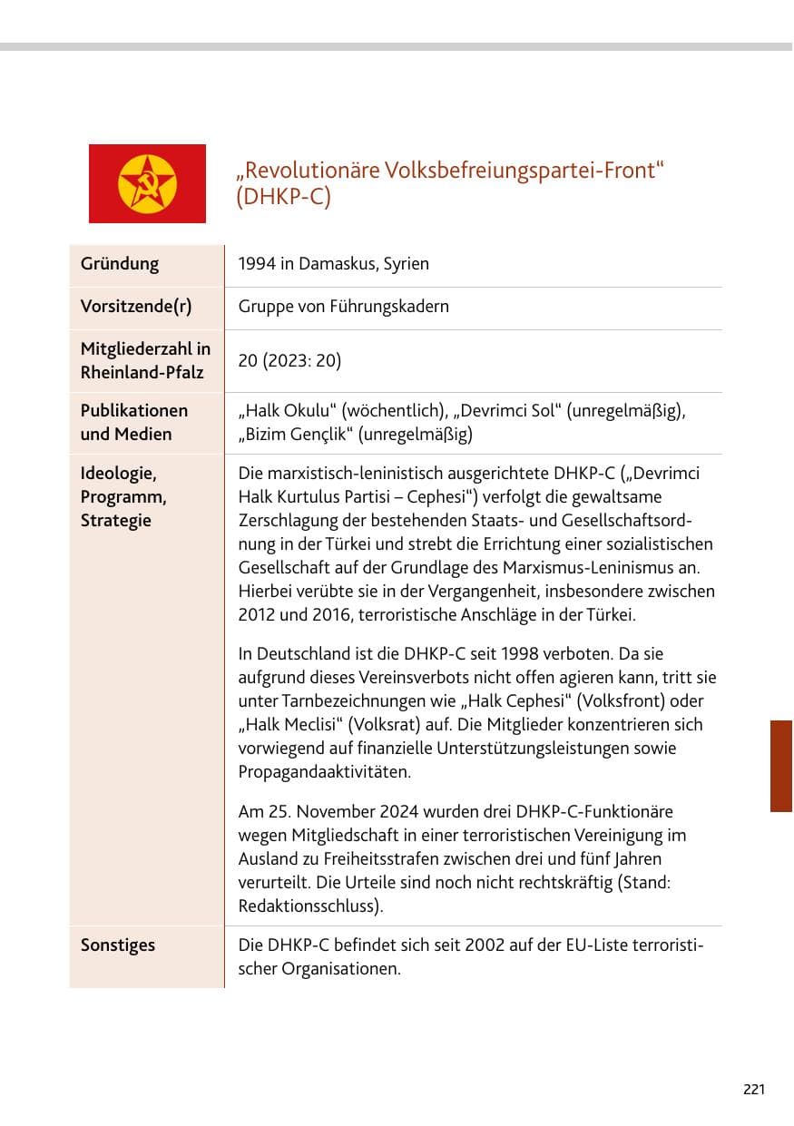 Seite 221 des Verfassungsschutzbericht 2024 Rheinland-Pfalz