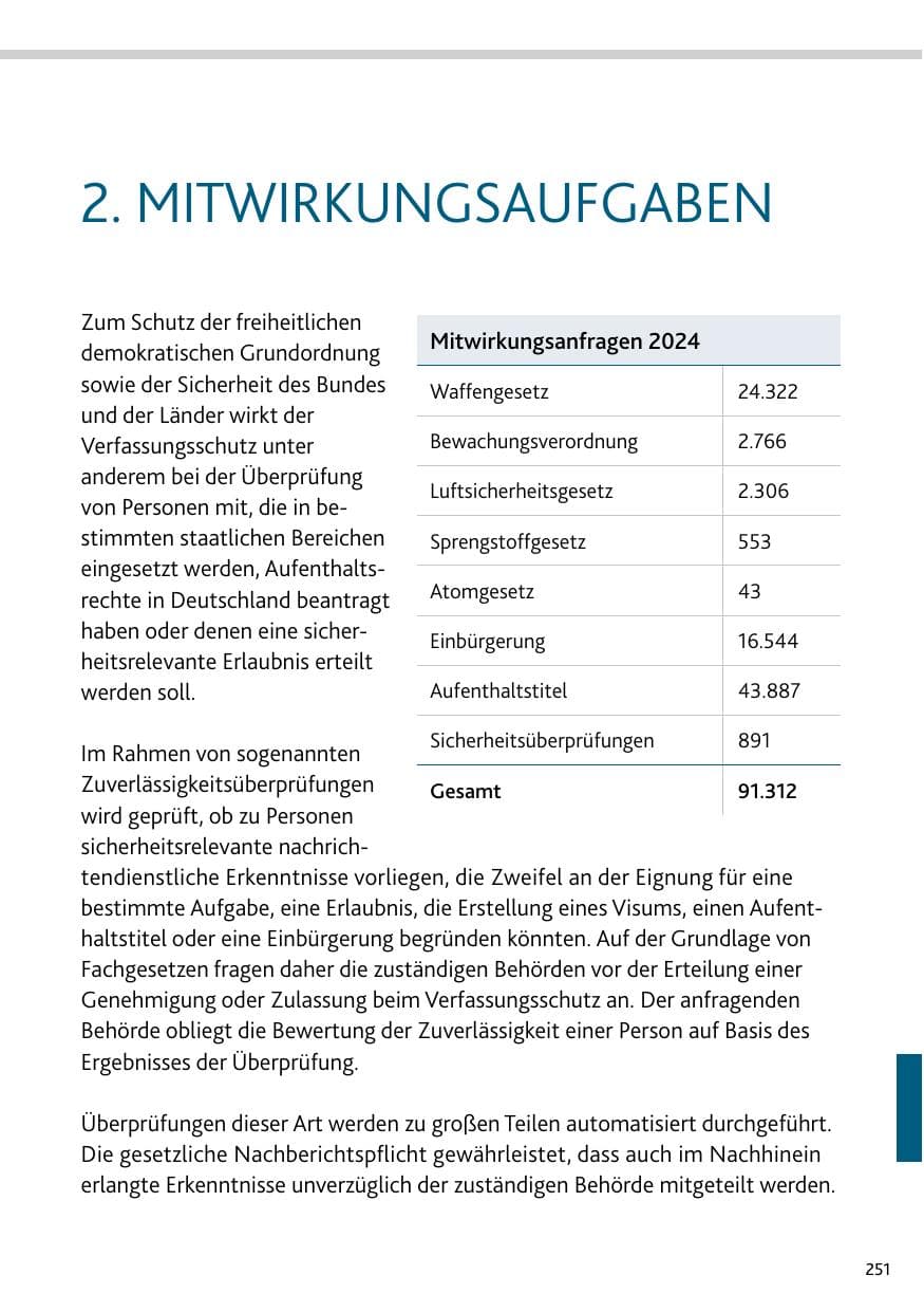 Seite 251 des Verfassungsschutzbericht 2024 Rheinland-Pfalz