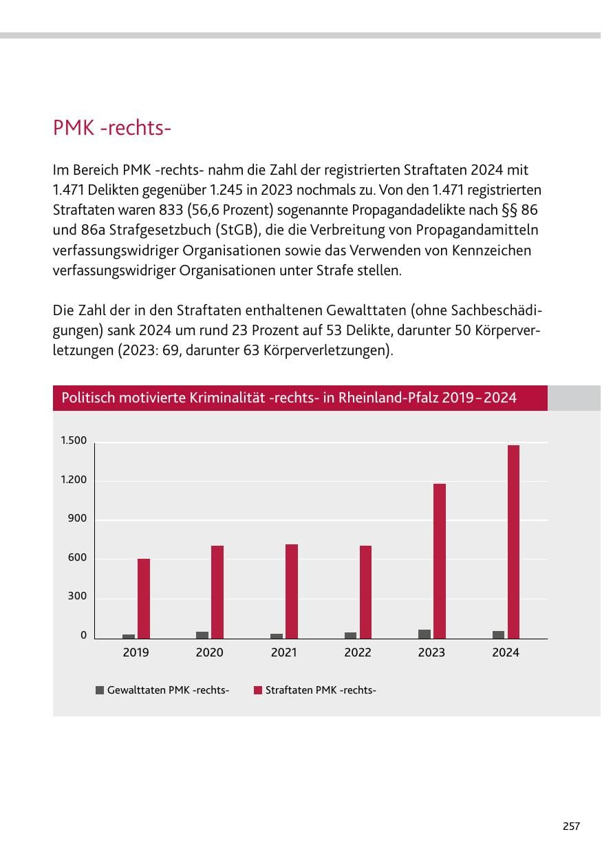 Seite 257 des Verfassungsschutzbericht 2024 Rheinland-Pfalz