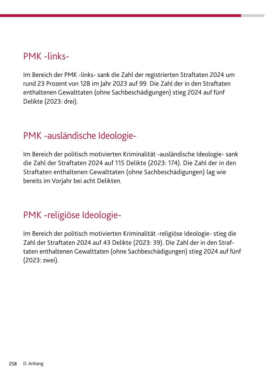 Seite 258 des Verfassungsschutzbericht 2024 Rheinland-Pfalz