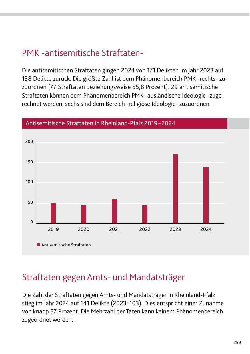 Seite 259 des Verfassungsschutzbericht 2024 Rheinland-Pfalz