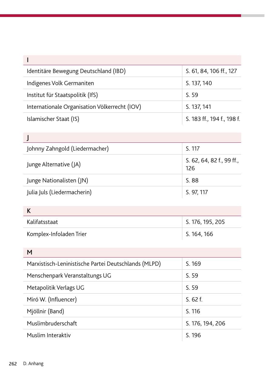 Seite 262 des Verfassungsschutzbericht 2024 Rheinland-Pfalz