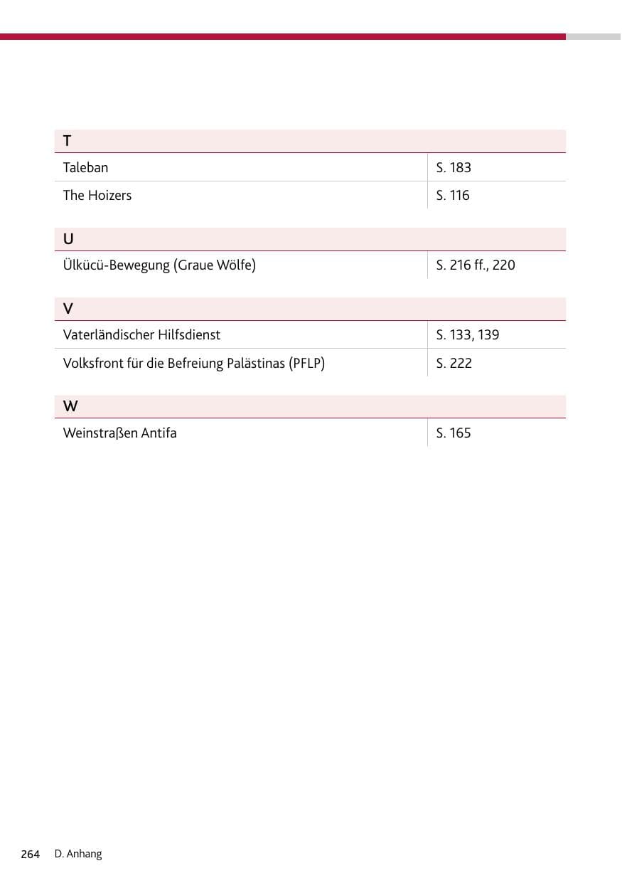 Seite 264 des Verfassungsschutzbericht 2024 Rheinland-Pfalz