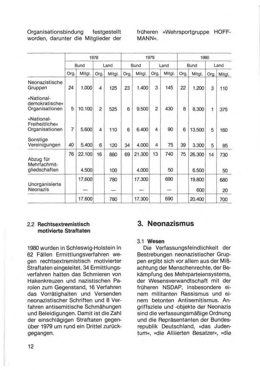 Seite 14 des Verfassungsschutzbericht 1980 Schleswig-Holstein