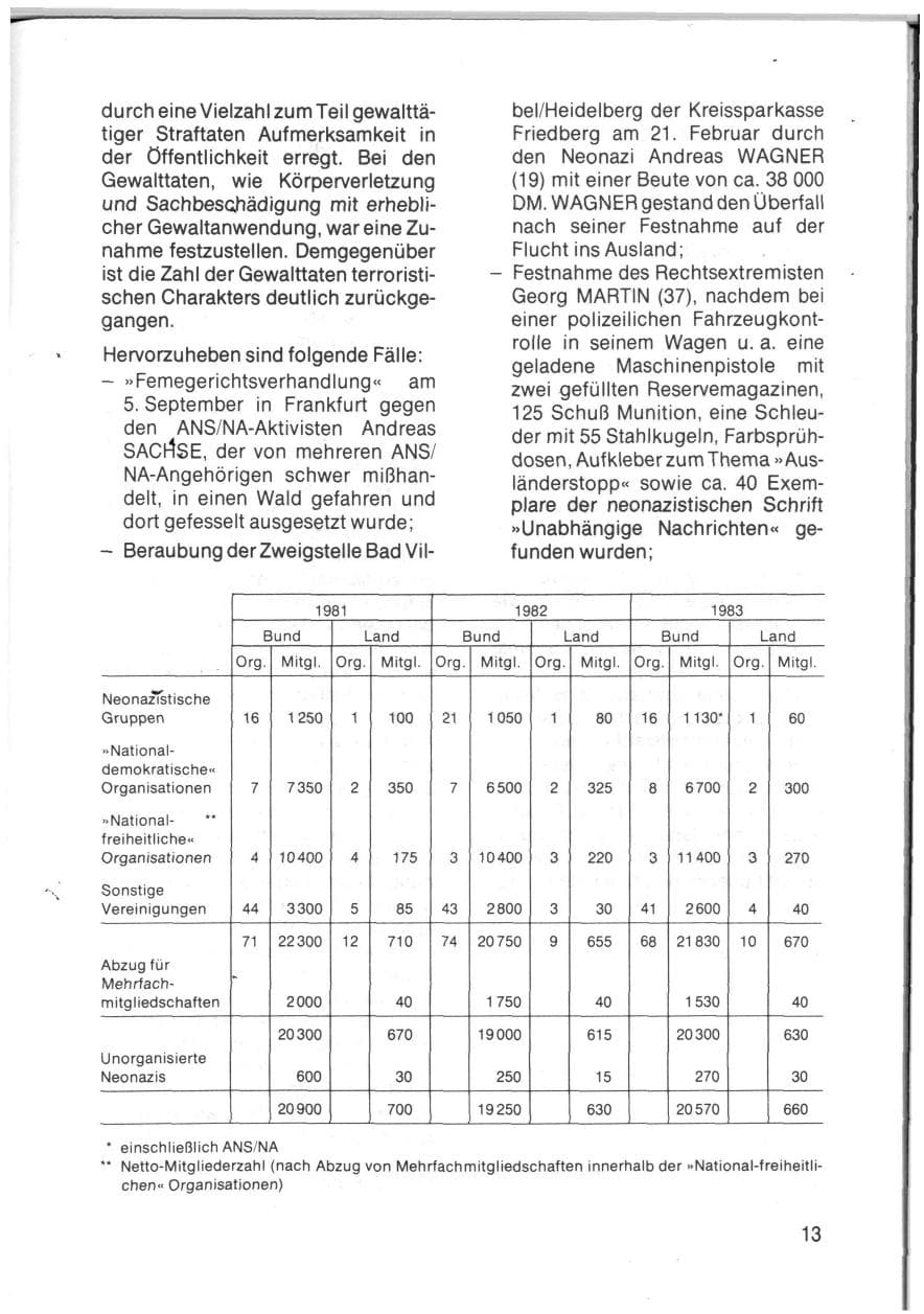 Seite 15 des Verfassungsschutzbericht 1983 Schleswig-Holstein
