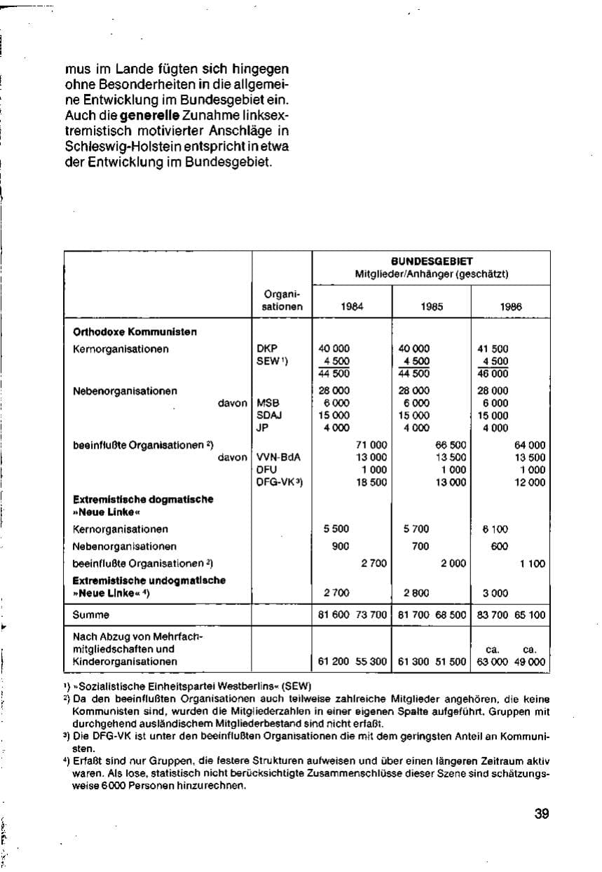 Seite 41 des Verfassungsschutzbericht 1985 Schleswig-Holstein