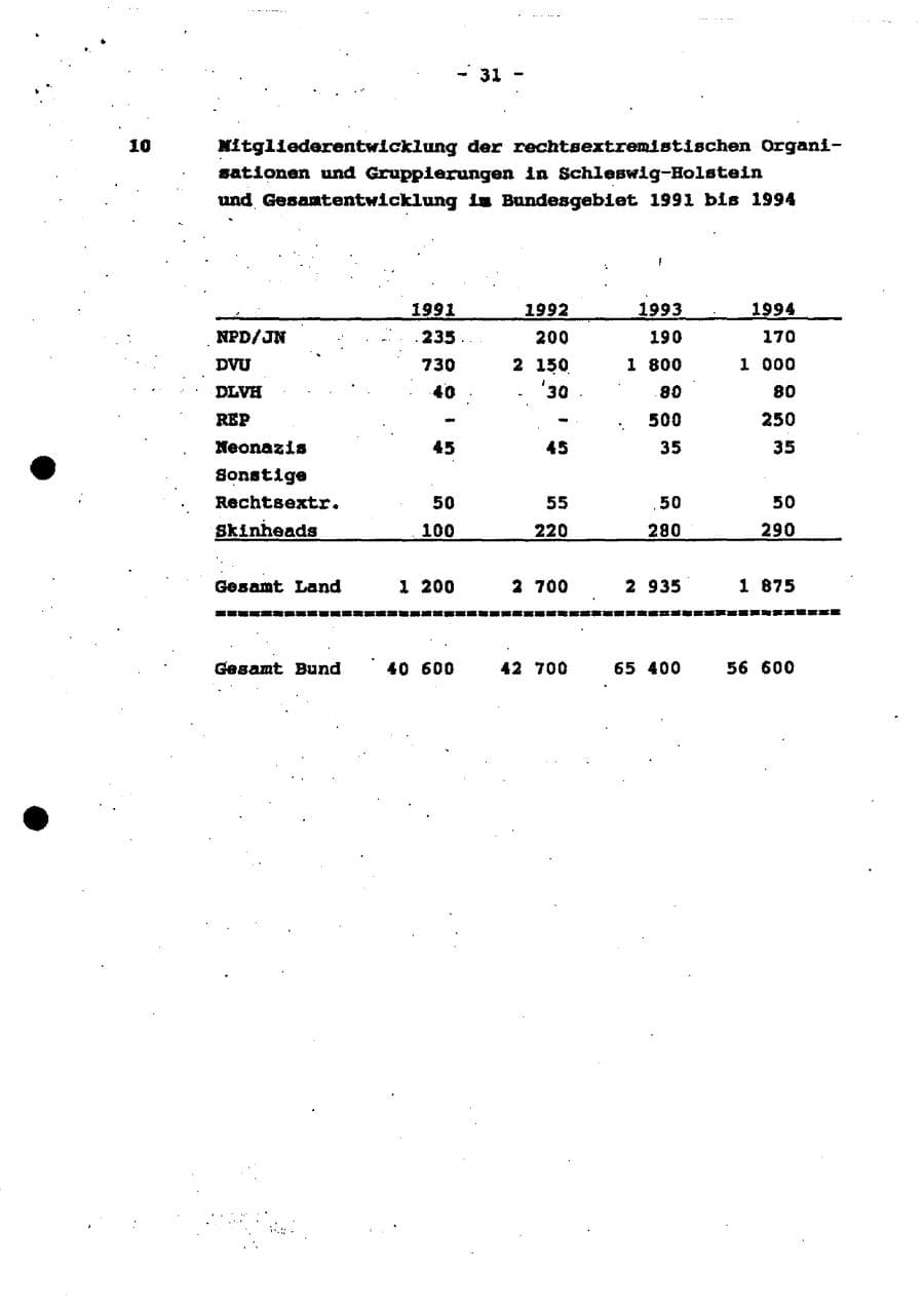 Seite 36 des Verfassungsschutzbericht 1994 Schleswig-Holstein