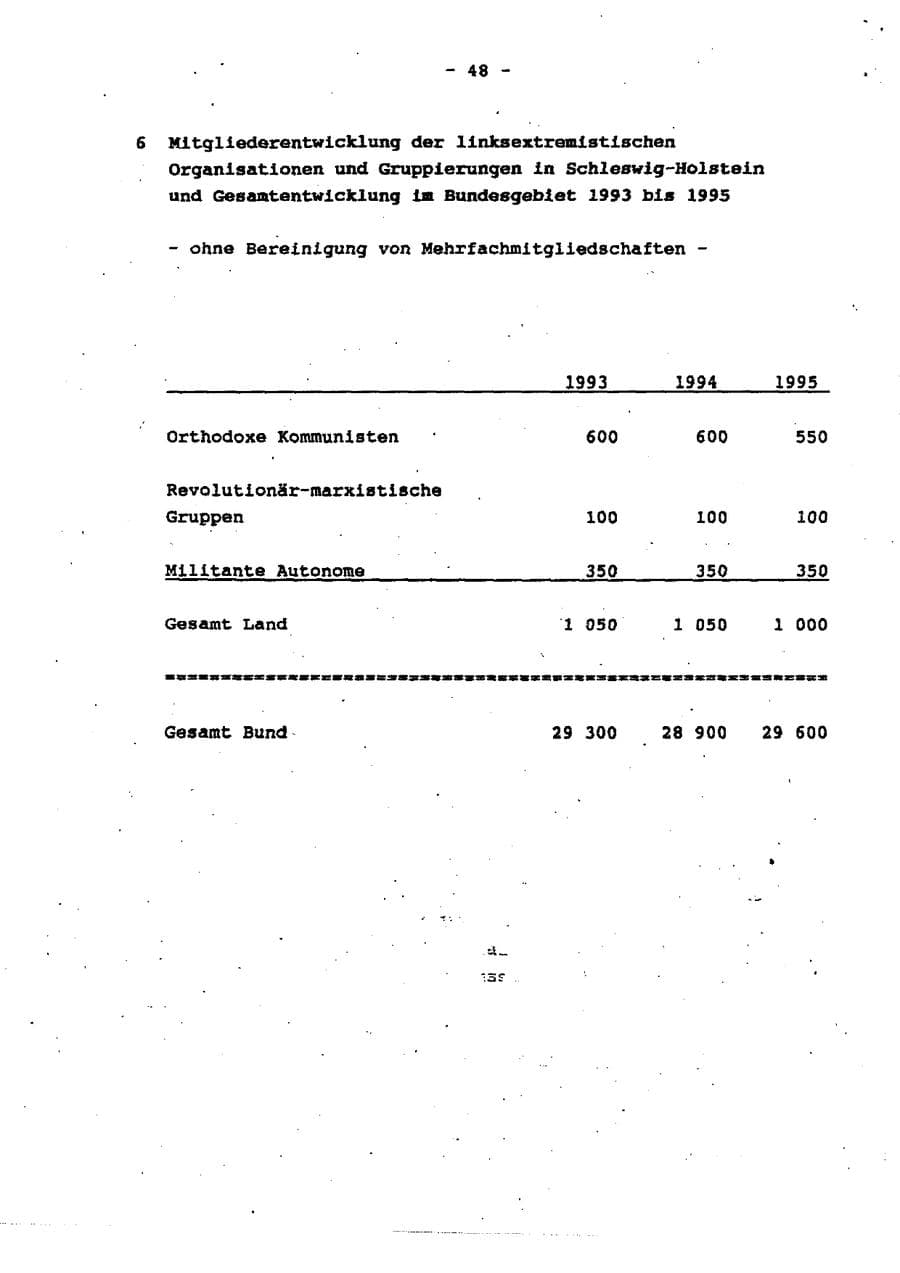 Seite 54 des Verfassungsschutzbericht 1995 Schleswig-Holstein