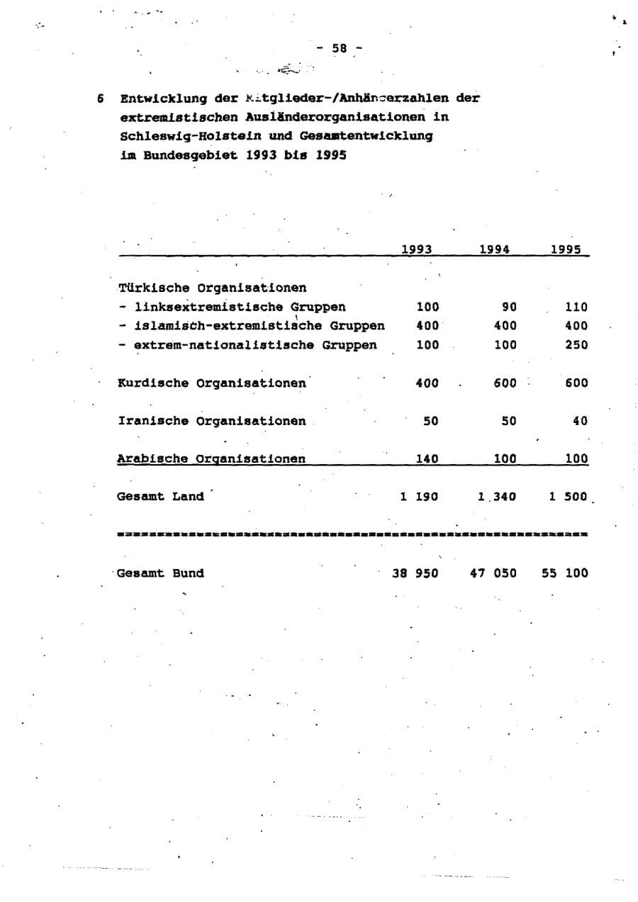 Seite 64 des Verfassungsschutzbericht 1995 Schleswig-Holstein