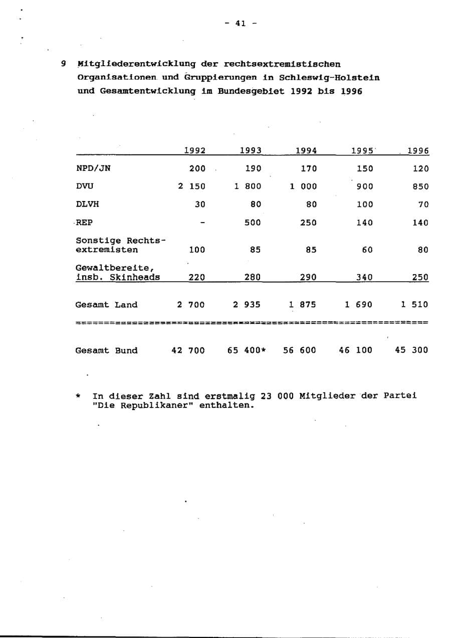 Seite 46 des Verfassungsschutzbericht 1996 Schleswig-Holstein