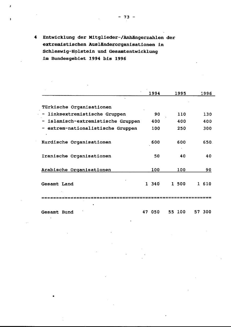 Seite 78 des Verfassungsschutzbericht 1996 Schleswig-Holstein