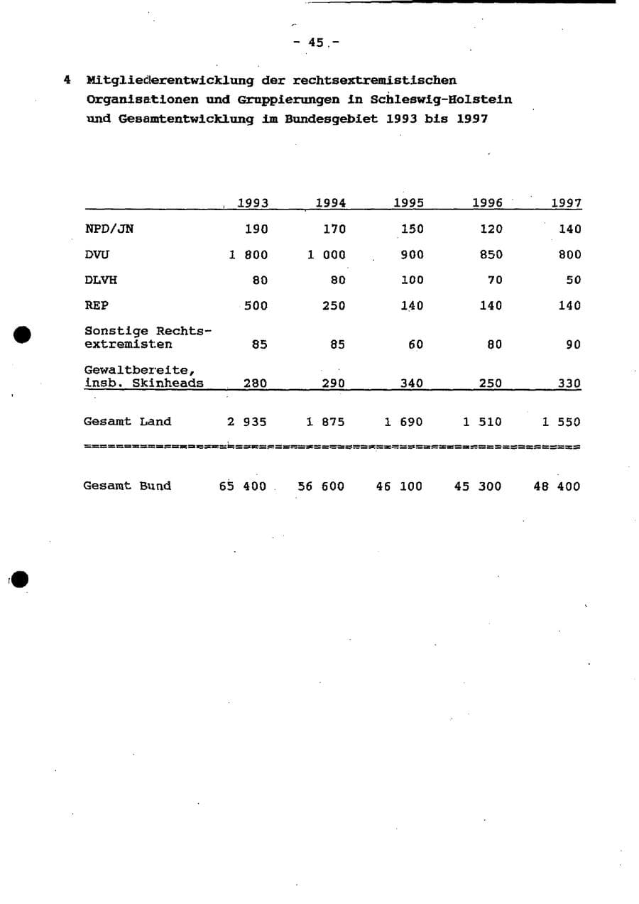 Seite 51 des Verfassungsschutzbericht 1997 Schleswig-Holstein
