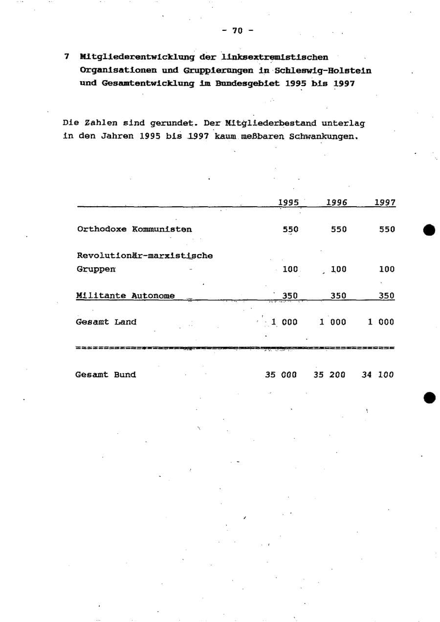 Seite 76 des Verfassungsschutzbericht 1997 Schleswig-Holstein