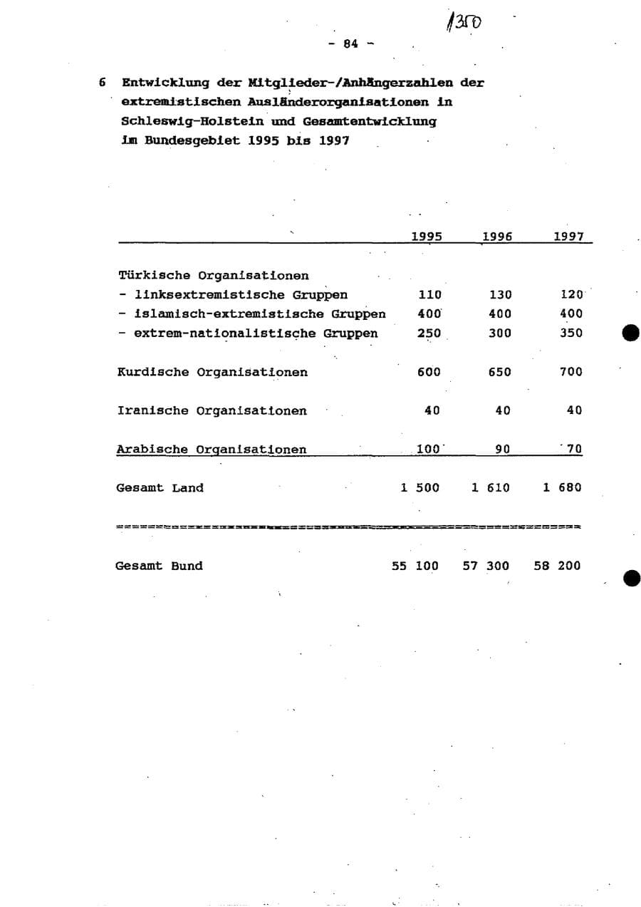 Seite 90 des Verfassungsschutzbericht 1997 Schleswig-Holstein
