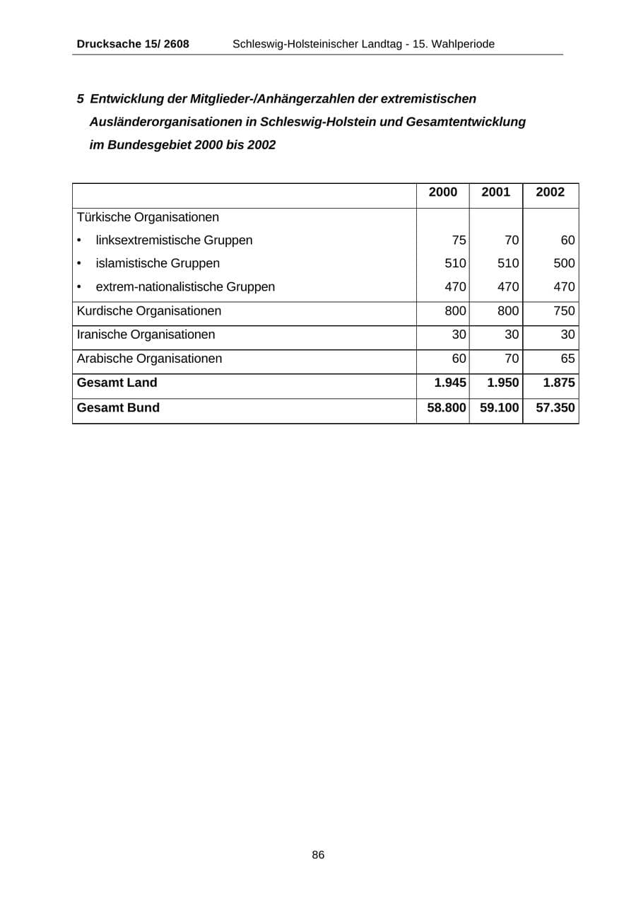 Seite 86 des Verfassungsschutzbericht 2002 Schleswig-Holstein
