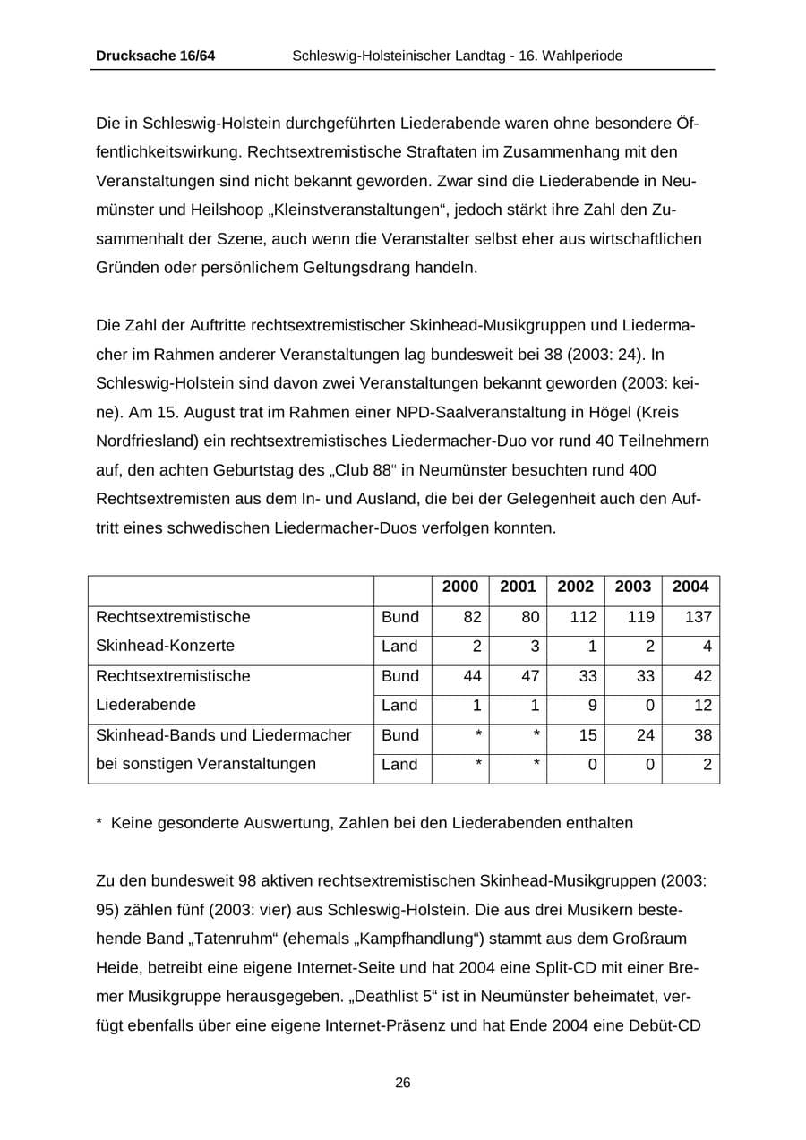 Seite 26 des Verfassungsschutzbericht 2004 Schleswig-Holstein