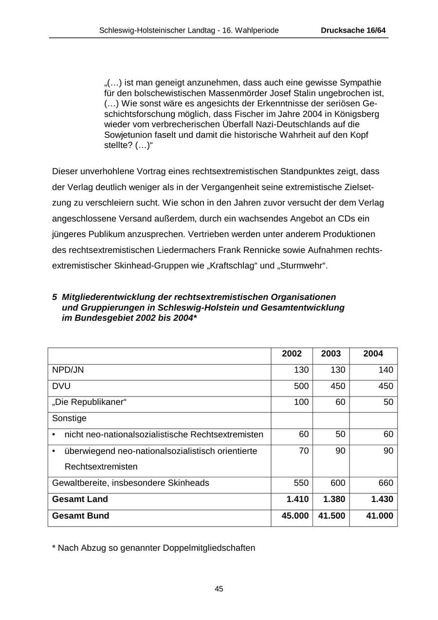Seite 45 des Verfassungsschutzbericht 2004 Schleswig-Holstein