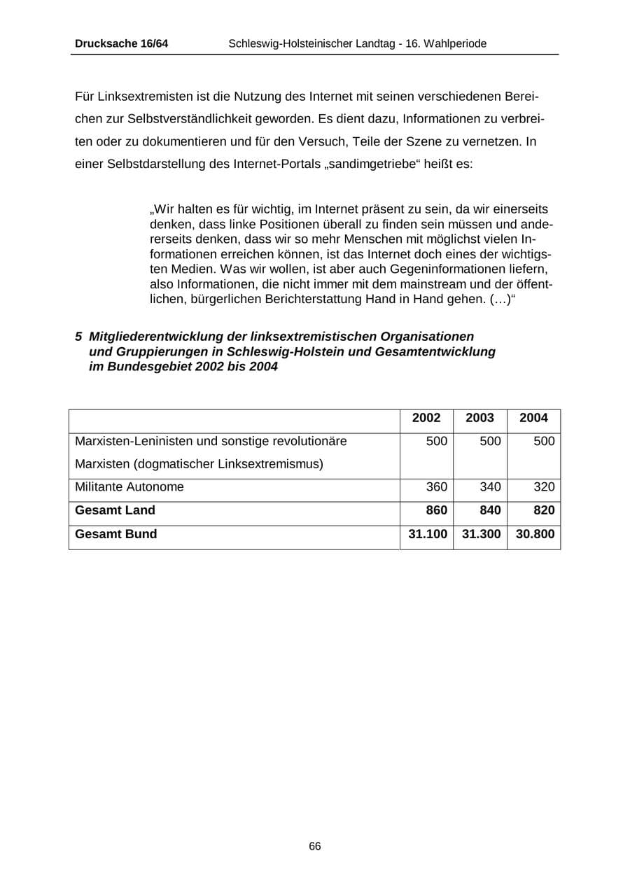 Seite 66 des Verfassungsschutzbericht 2004 Schleswig-Holstein