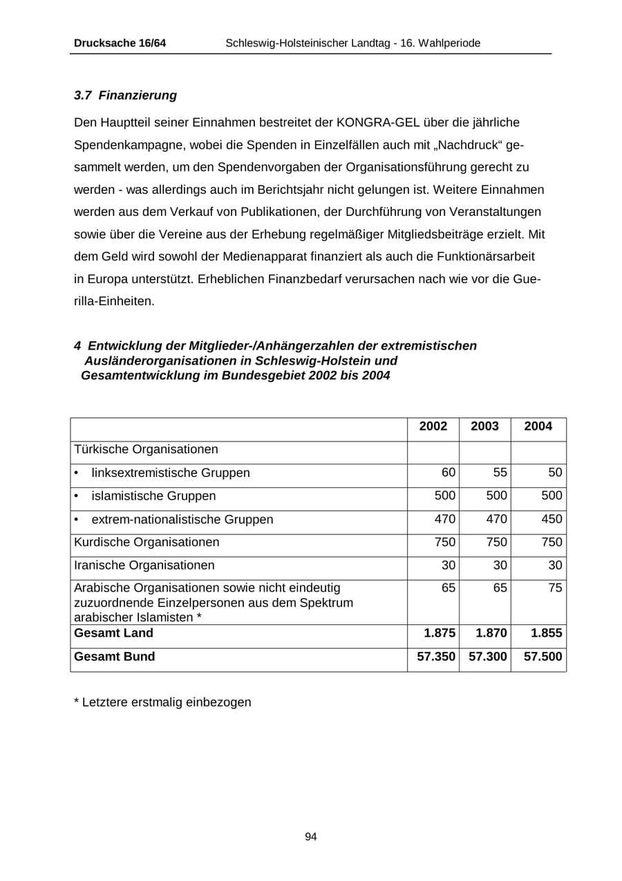 Seite 94 des Verfassungsschutzbericht 2004 Schleswig-Holstein