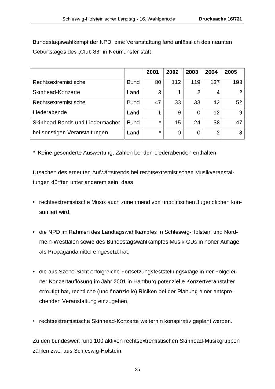 Seite 25 des Verfassungsschutzbericht 2005 Schleswig-Holstein
