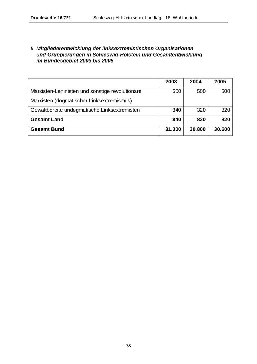Seite 78 des Verfassungsschutzbericht 2005 Schleswig-Holstein