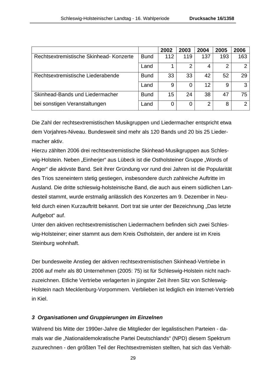 Seite 29 des Verfassungsschutzbericht 2006 Schleswig-Holstein